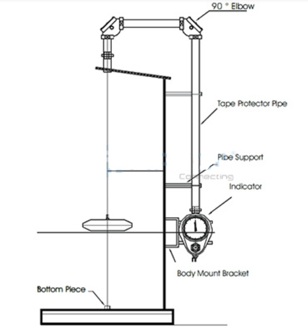 Đo mức dạng cơ (Gear Level Gauve / Tape & Float Level Gauge​​​​​​​)